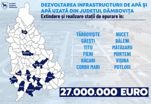 Corneliu Stefan-Președintele CJDâmbovita: Astăzi am participat la semnarea contractului de lucrări „Extindere și realizare stații de epurare în Fieni, Răcari, Nucet, Băleni, Mătăsaru, Corbii Mari, Morteni, Vișina, Potlogi, Târgoviște, Găești și Titu”, parte a Proiectului Regional de dezvoltare a infrastructurii de apă și apă uzată din județul Dâmbovița.